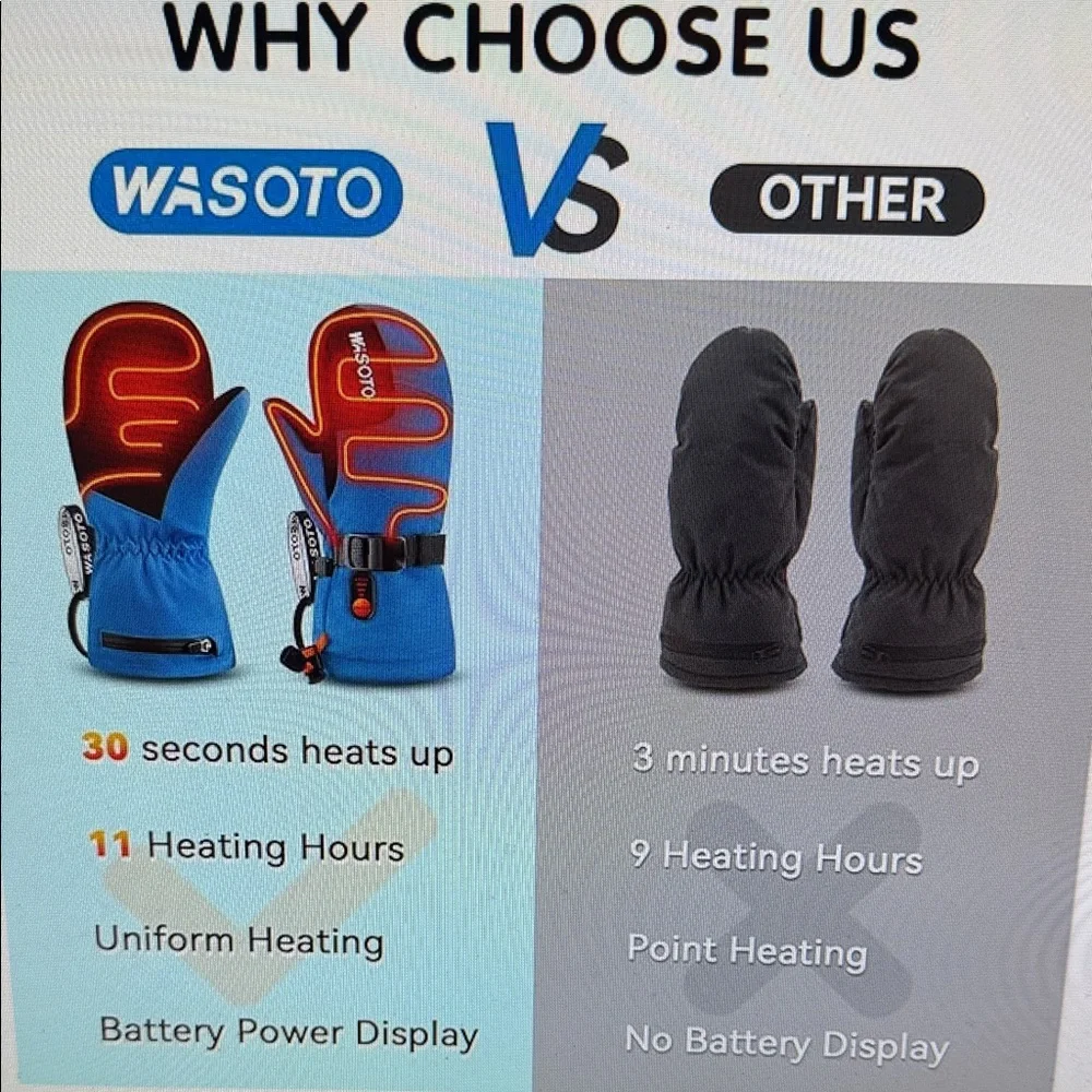 Wasoto Blue Heated Gloves-
